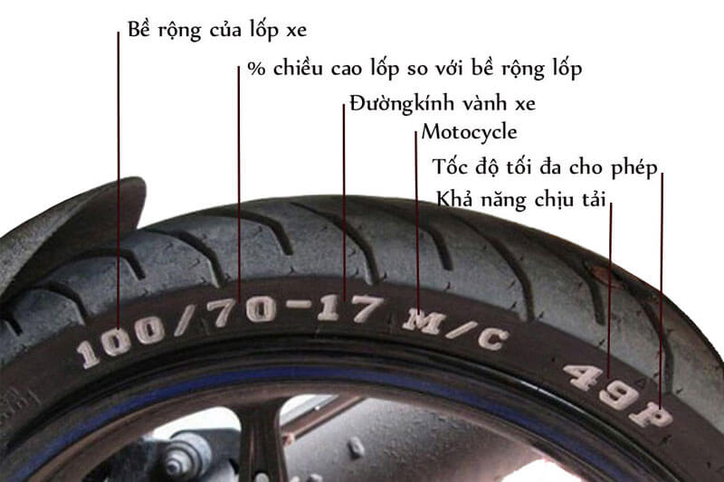 thông số vỏ xe airblade 125
